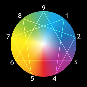 29006754 - enneagram figure with numbers from one to nine concerning the nine types of personality around a rainbow gradient sphere