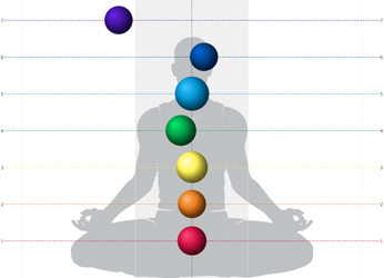 adrien_SF_apres_meditation_chakras