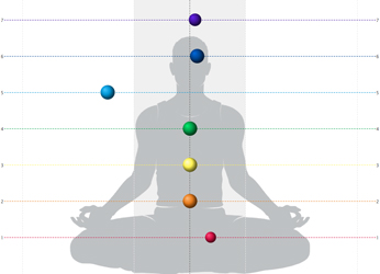 adrien_SF_avant_meditation_chakras